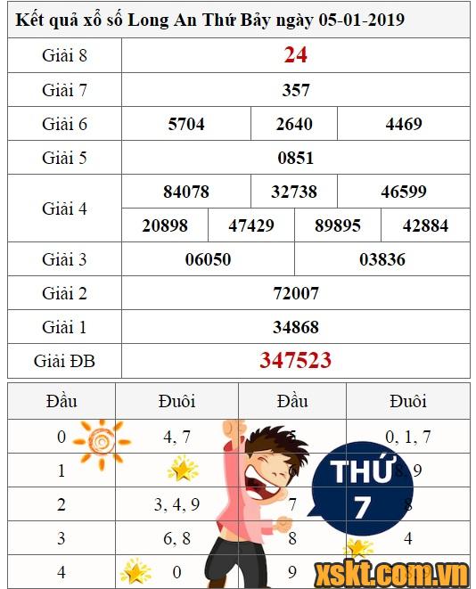 XSLA ngày 5/1/2019