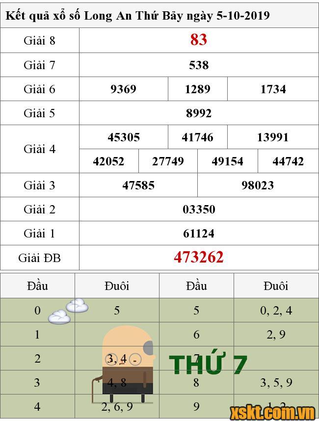XSLA ngày 5/10/2019