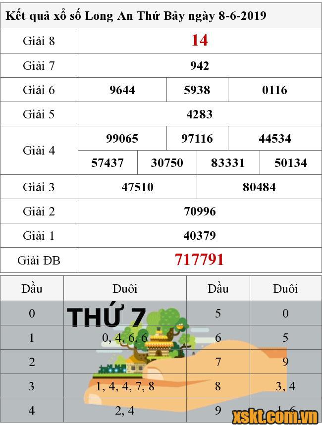 XSLA ngày 8/6/2019