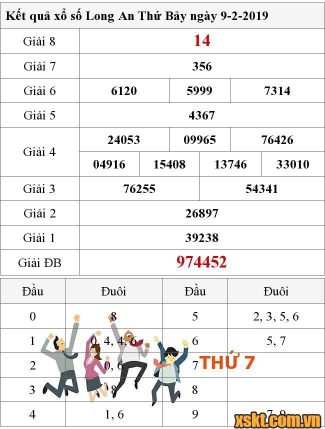 XSLA ngày 9/2/2019
