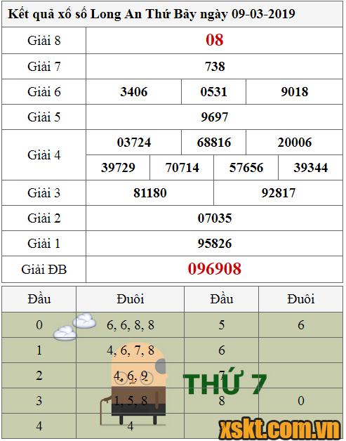 XSLA ngày 9/3/2019