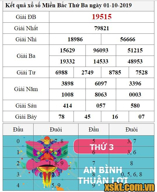 XSMB ngày 1/10/2019