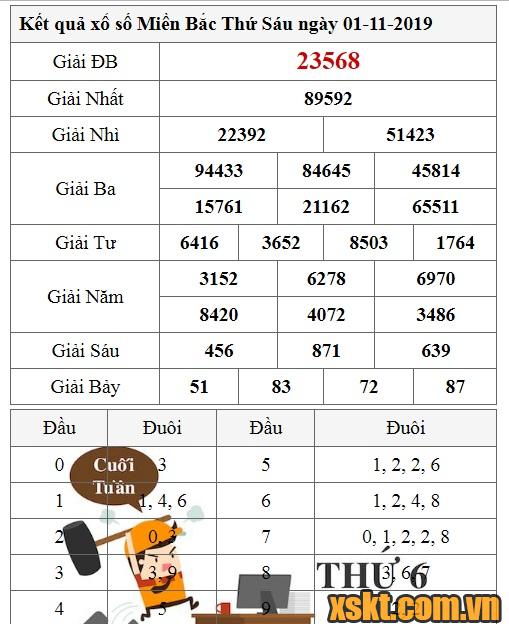 XSMB ngày 1/11/2019