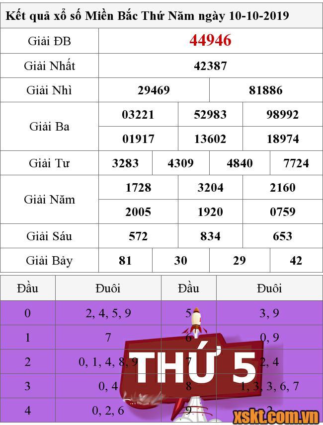 XSMB ngày 10/10/2019