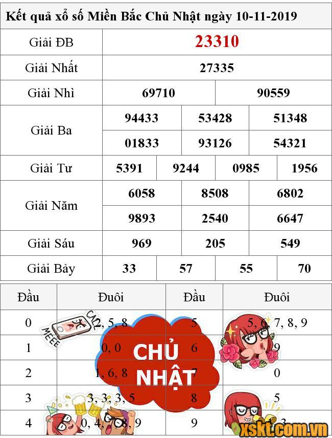 XSMB ngày 10/11/2019