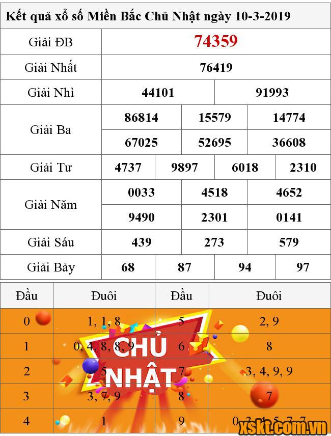 XSMB ngày 10/3/2019