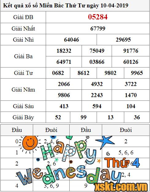 XSMB ngày 10/4/2019