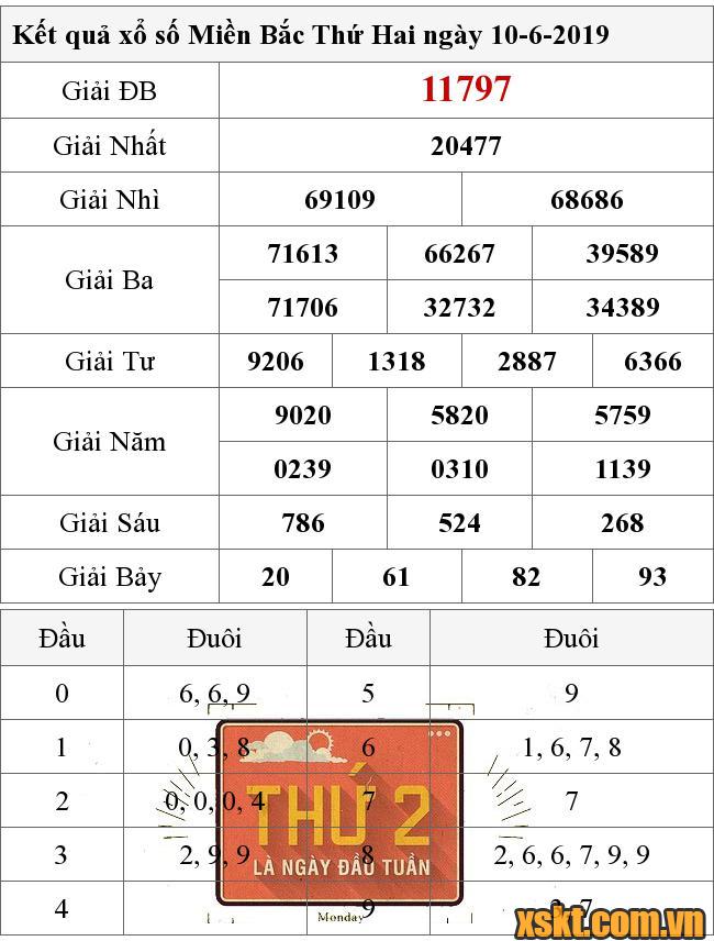 XSMB ngày 10/6/2019