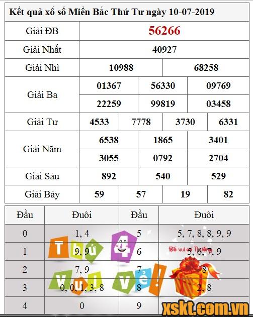 XSMB ngày 10/7/2019