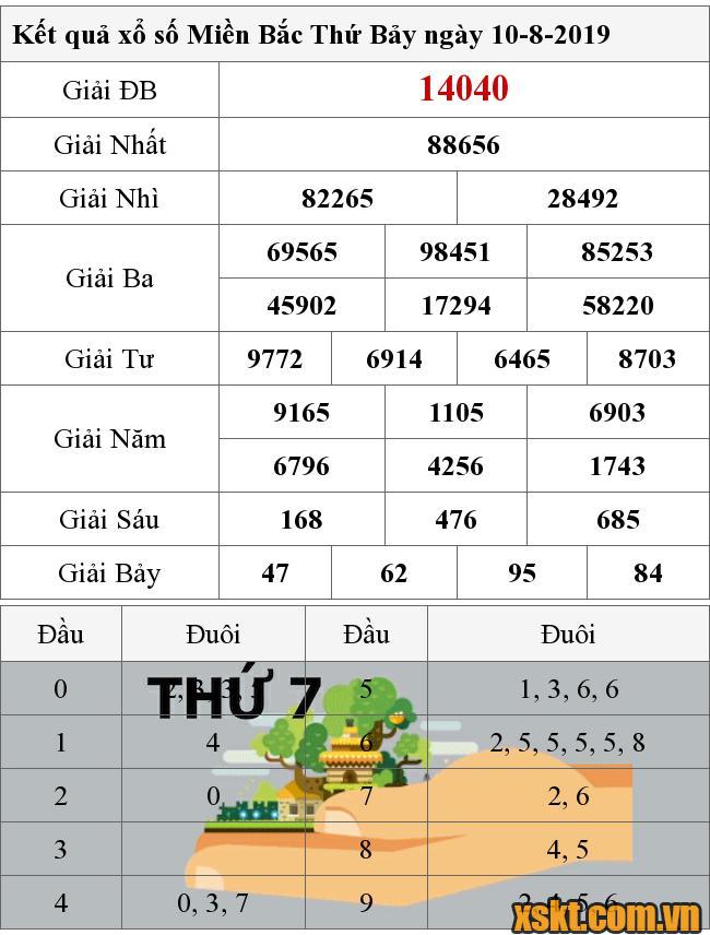 XSMB ngày 10/8/2019