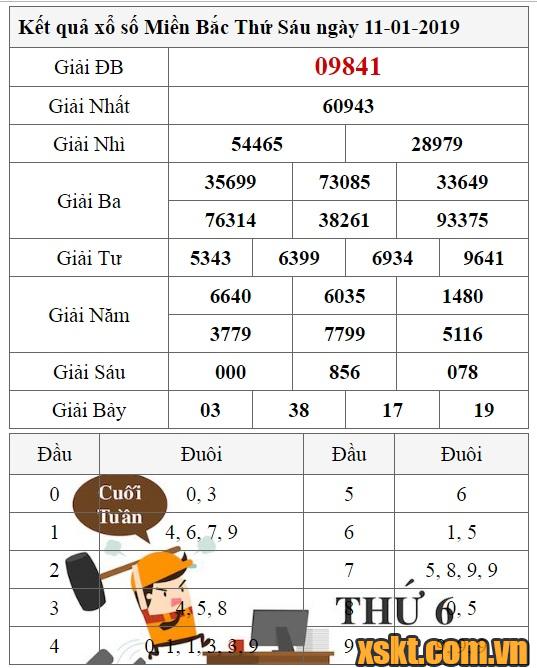 XSMB ngày 11/1/2019