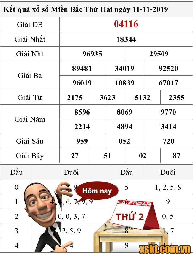 XSMB ngày 11/11/2019