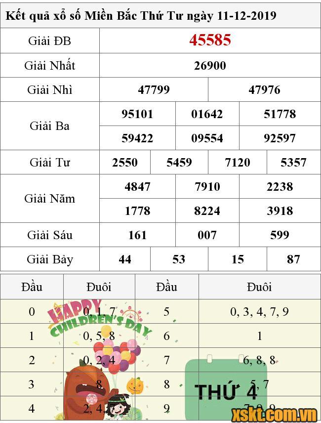 XSMB ngày 11/12/2019