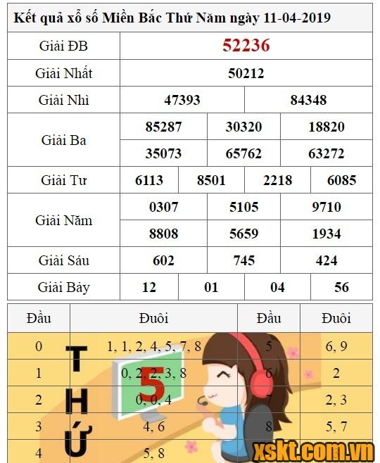 XSMB ngày 11/4/2019