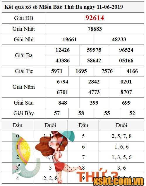 XSMB ngày 11/6/2019