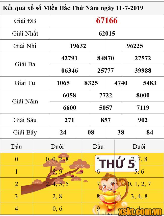 XSMB ngày 11/7/2019