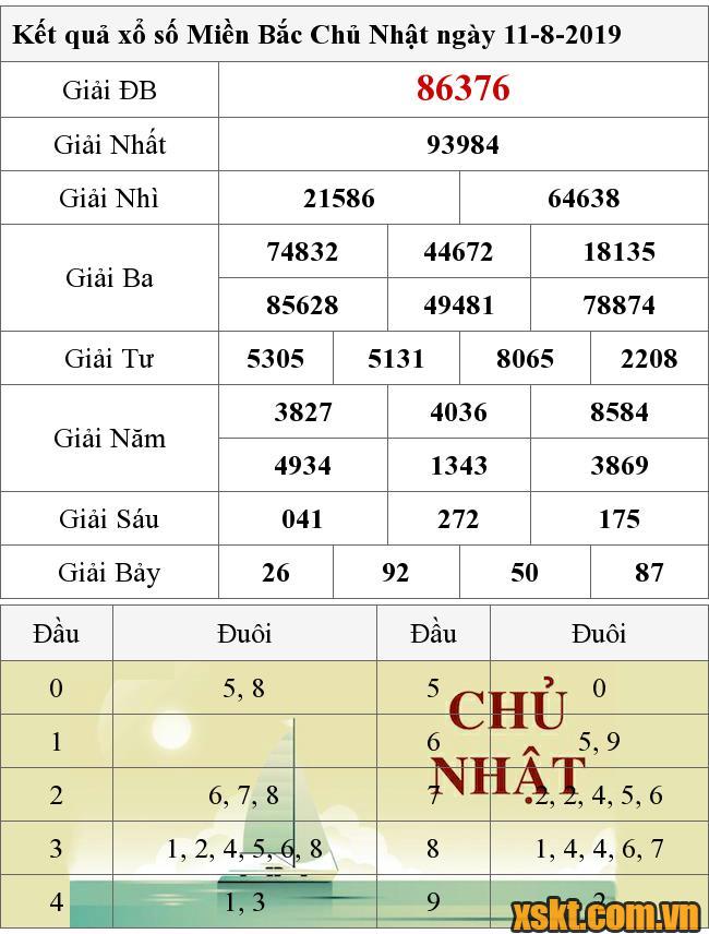 XSMB ngày 11/8/2019