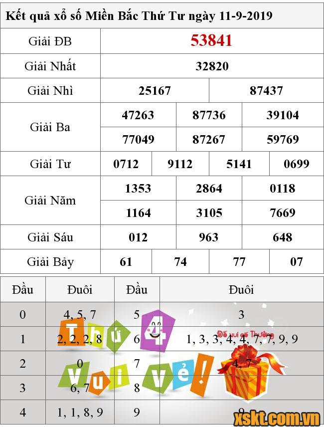 XSMB ngày 11/9/2019