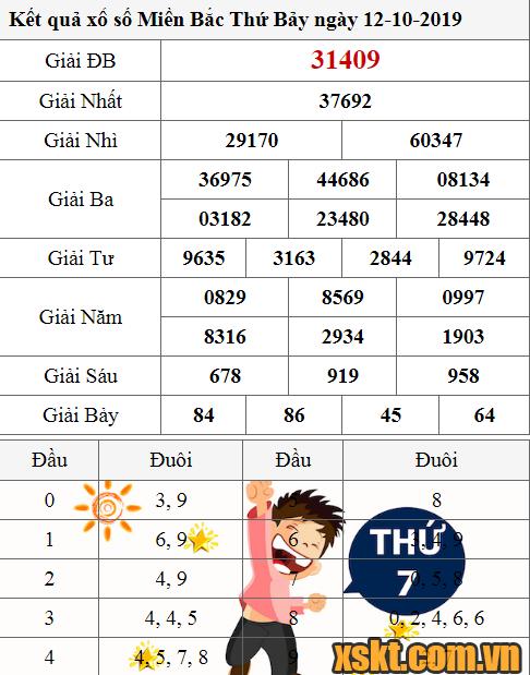 XSMB ngày 12/10/2019