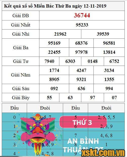 XSMB ngày 12/11/2019