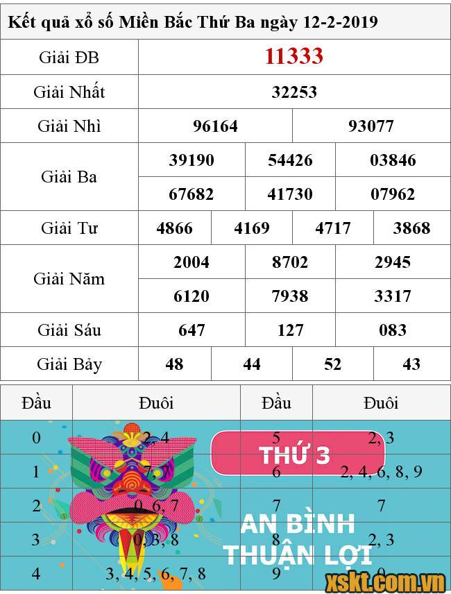 XSMB ngày 12/2/2019