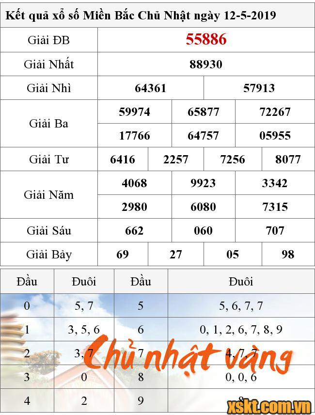 XSMB ngày 12/5/2019