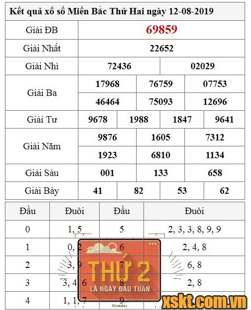 XSMB ngày 12/8/2019