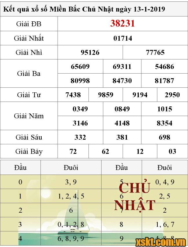XSMB ngày 13/1/2019