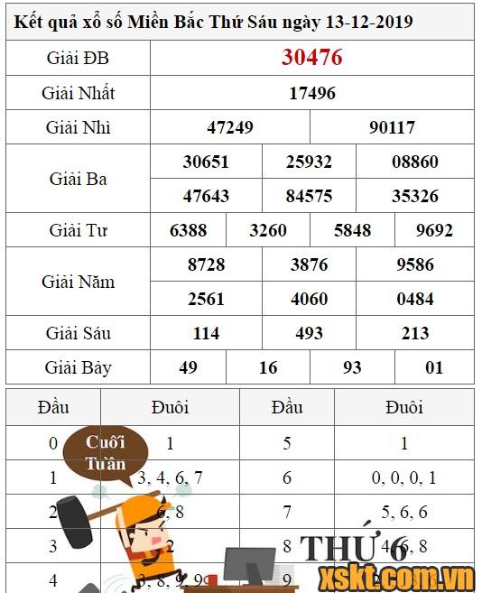 XSMB ngày 16/12/2019