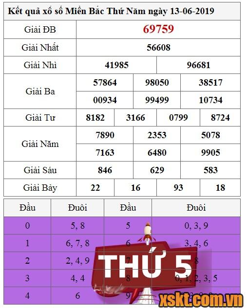XSMB ngày 13/6/2019