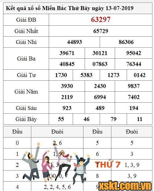 XSMB ngày 13/7/2019