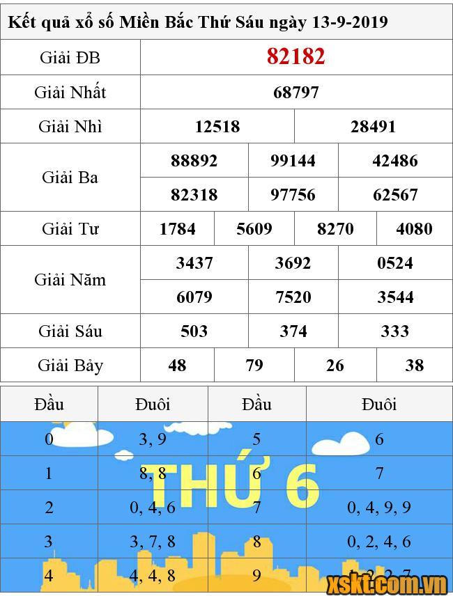 XSMB ngày 13/9/2019
