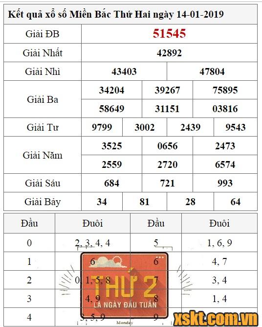 XSMB ngày 14/1/2019