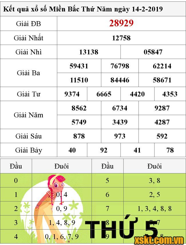 XSMB ngày 14/2/2019
