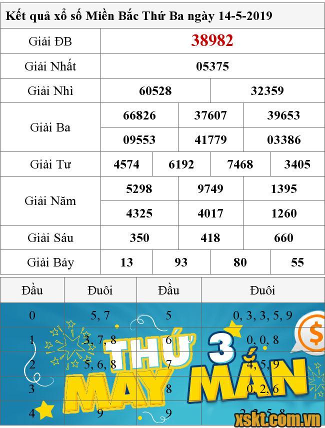 XSMB ngày 14/5/2019