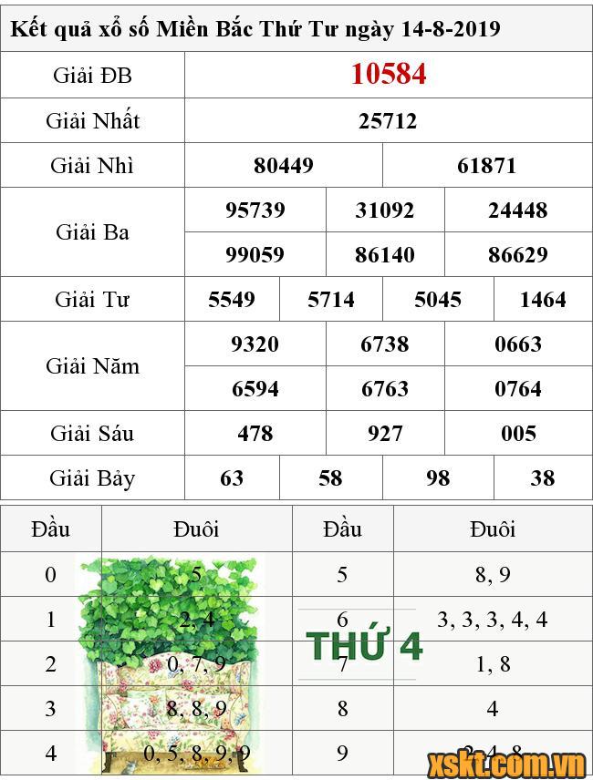 XSMB ngày 14/8/2019
