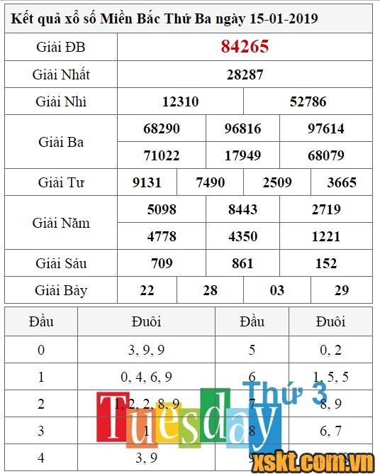 XSMB ngày 15/1/2019