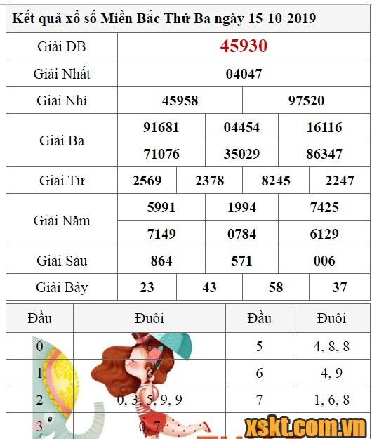 XSMB ngày 15/10/2019