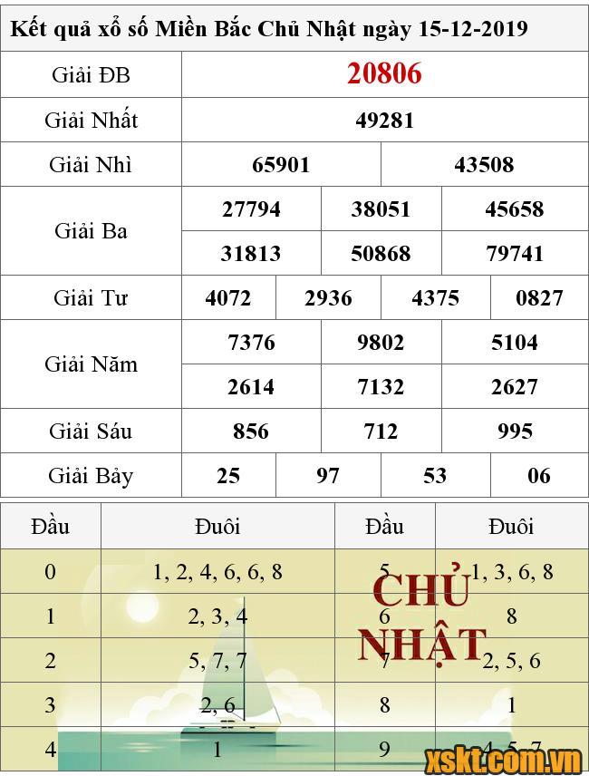XSMB ngày 15/12/2019