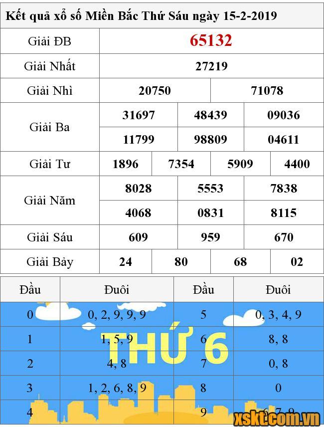 XSMB ngày 15/2/2019