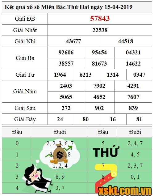 XSMB ngày 15/4/2019