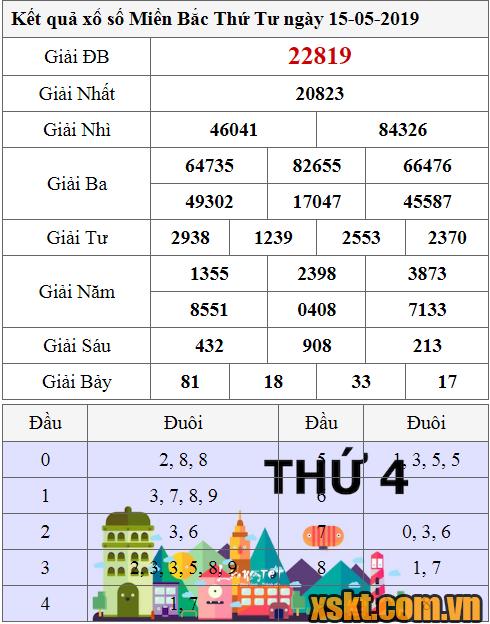 XSMB ngày 15/5/2019