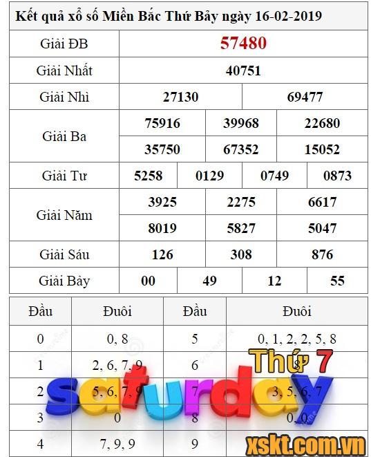 XSMB ngày 16/10/2022