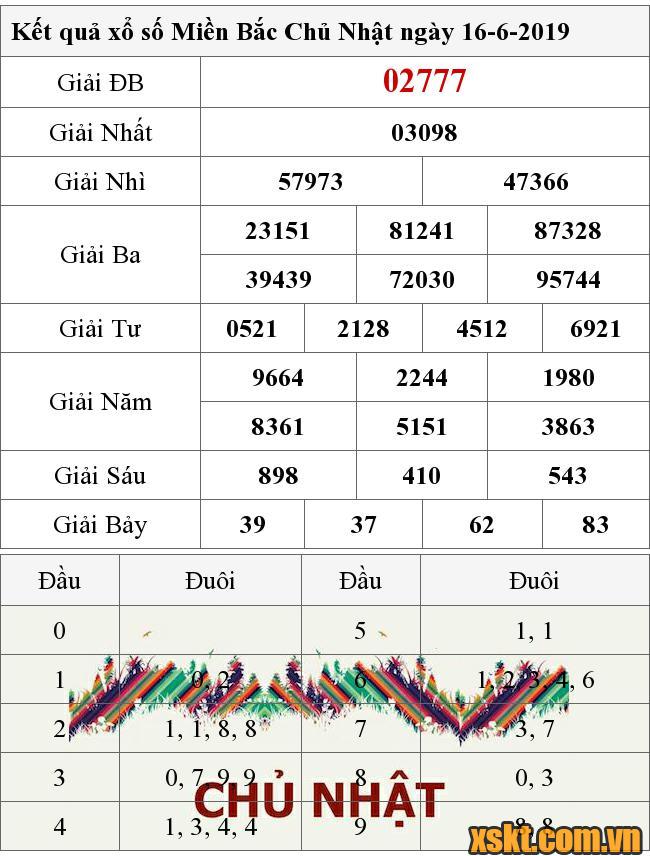 XSMB ngày 16/6/2019
