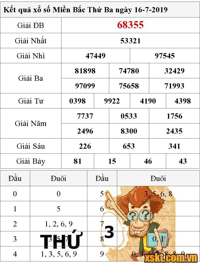 XSMB ngày 16/7/2019