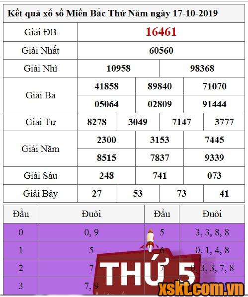 XSMB ngày 17/10/2019