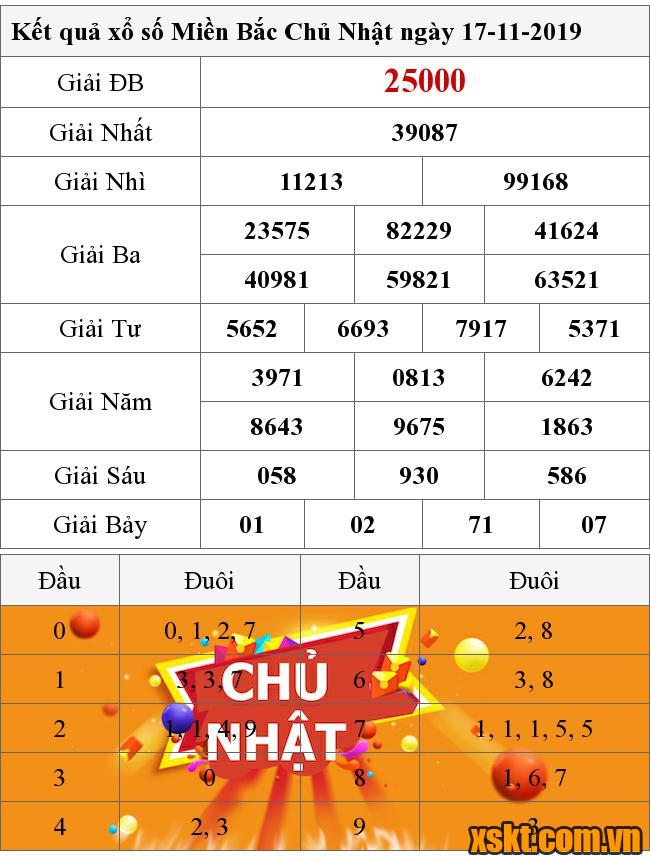 XSMB ngày 17/11/2019