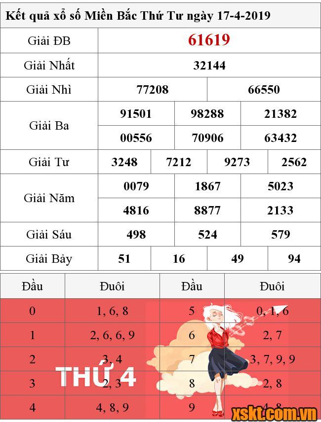 XSMB ngày 17/4/2019