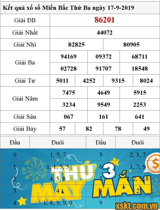 XSMB ngày 17/9/2019