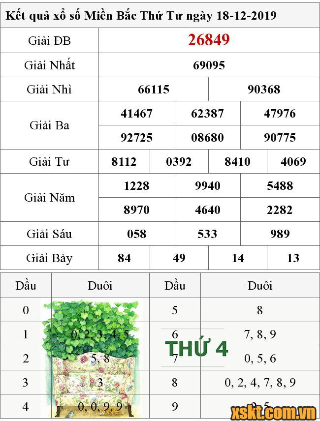 XSMB ngày 18/12/2019